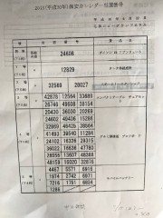 2018プロパンガス保安カレンダー当選番号